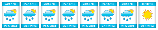 Weather outlook for the place Tornjoš na WeatherSunshine.com