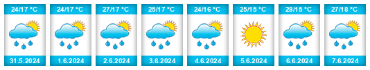 Weather outlook for the place Subotica na WeatherSunshine.com