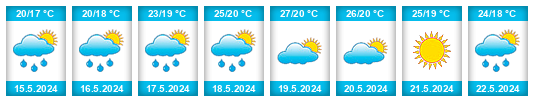 Weather outlook for the place Spuž na WeatherSunshine.com