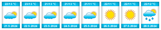 Weather outlook for the place Mahanje na WeatherSunshine.com