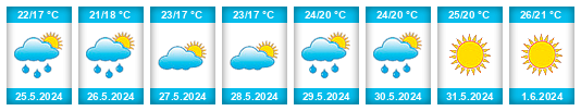 Weather outlook for the place Solin na WeatherSunshine.com