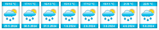 Weather outlook for the place Solčava na WeatherSunshine.com