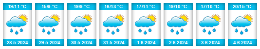 Weather outlook for the place Sodražica na WeatherSunshine.com