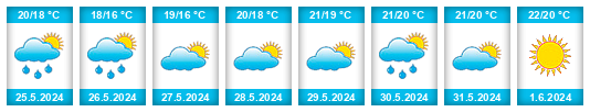 Weather outlook for the place Smokvica na WeatherSunshine.com