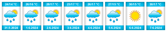 Weather outlook for the place Sevojno na WeatherSunshine.com