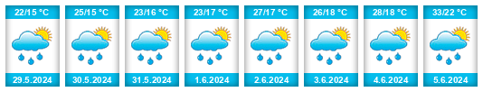 Weather outlook for the place Rokovci na WeatherSunshine.com