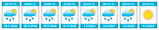 Weather outlook for the place Rogoznica na WeatherSunshine.com