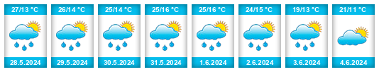 Weather outlook for the place Retkovci na WeatherSunshine.com