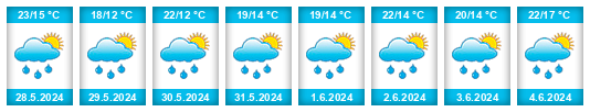 Weather outlook for the place Remetinec na WeatherSunshine.com