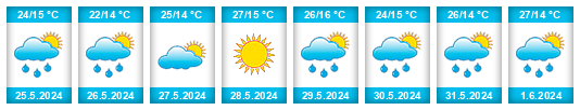 Weather outlook for the place Ratkovo na WeatherSunshine.com