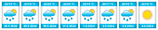 Weather outlook for the place Raša na WeatherSunshine.com