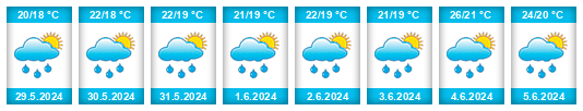 Weather outlook for the place Osljak na WeatherSunshine.com