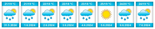 Weather outlook for the place Polača na WeatherSunshine.com