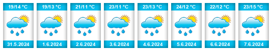 Weather outlook for the place Plemenitaš na WeatherSunshine.com