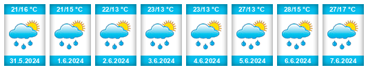 Weather outlook for the place Pakrac na WeatherSunshine.com
