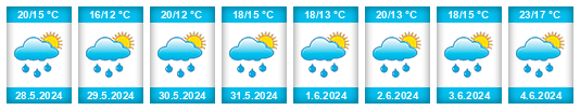 Weather outlook for the place Otočac na WeatherSunshine.com