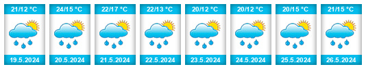 Weather outlook for the place Ormož na WeatherSunshine.com