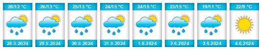 Weather outlook for the place Oriovac na WeatherSunshine.com