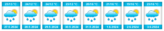 Weather outlook for the place Novo Mesto na WeatherSunshine.com
