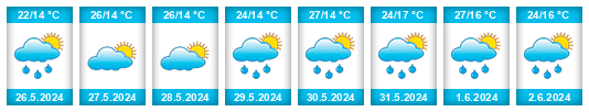 Weather outlook for the place Negoslavci na WeatherSunshine.com