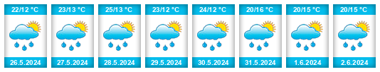 Weather outlook for the place Nedeljanec na WeatherSunshine.com