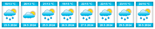 Weather outlook for the place Merče na WeatherSunshine.com