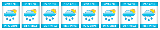 Weather outlook for the place Mengeš na WeatherSunshine.com