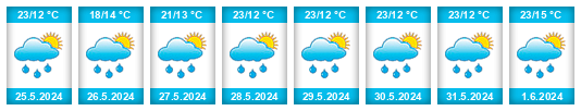 Weather outlook for the place Marija Gorica na WeatherSunshine.com