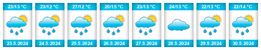 Weather outlook for the place Mali Zvornik na WeatherSunshine.com