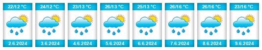 Weather outlook for the place Lučko na WeatherSunshine.com