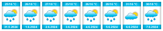 Weather outlook for the place Loznica na WeatherSunshine.com