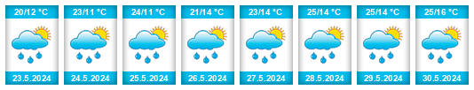 Weather outlook for the place Litija na WeatherSunshine.com