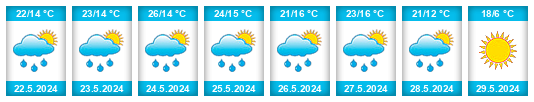 Weather outlook for the place Križevci na WeatherSunshine.com