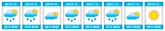 Weather outlook for the place Knin na WeatherSunshine.com