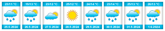 Weather outlook for the place Kamenica na WeatherSunshine.com