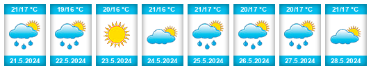 Weather outlook for the place Jesenice na WeatherSunshine.com