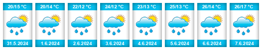 Weather outlook for the place Jalkovec na WeatherSunshine.com