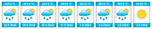 Weather outlook for the place Ivanovec na WeatherSunshine.com