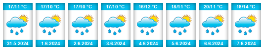 Weather outlook for the place Oudoleň na WeatherSunshine.com