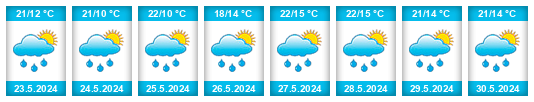 Weather outlook for the place Ivančna Gorica na WeatherSunshine.com