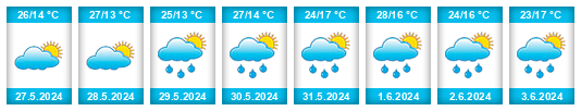 Weather outlook for the place Ilača na WeatherSunshine.com