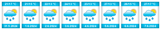 Weather outlook for the place Hercegovac na WeatherSunshine.com