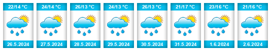 Weather outlook for the place Gudovac na WeatherSunshine.com