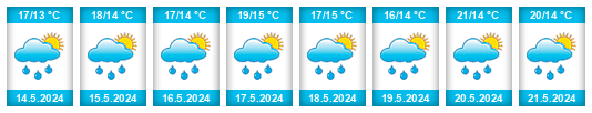 Weather outlook for the place Griže na WeatherSunshine.com