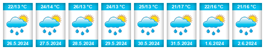 Weather outlook for the place Gračec na WeatherSunshine.com