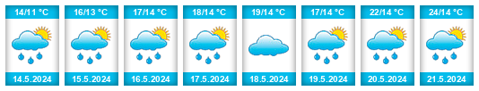 Weather outlook for the place Gotovlje na WeatherSunshine.com