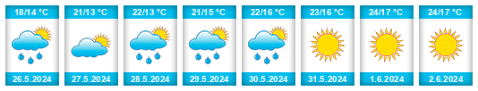 Weather outlook for the place Gospić na WeatherSunshine.com