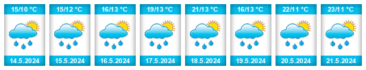 Weather outlook for the place Gornji Vakuf na WeatherSunshine.com