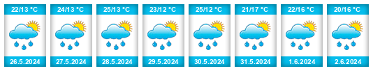 Weather outlook for the place Gornji Križ na WeatherSunshine.com