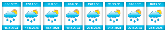 Weather outlook for the place Gornji Grad na WeatherSunshine.com